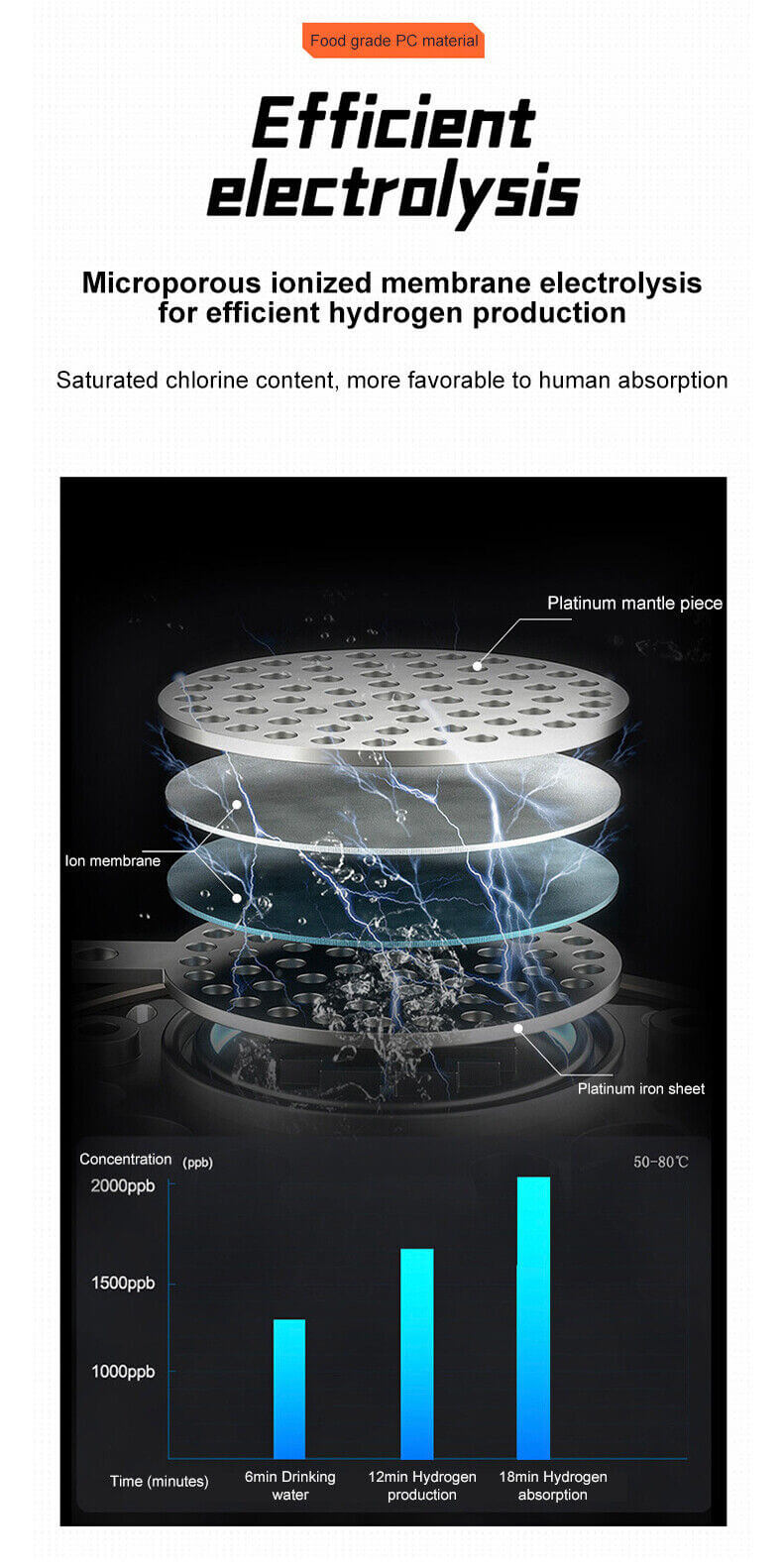 USA DuPont N117 membrane technology for pure hydrogen water