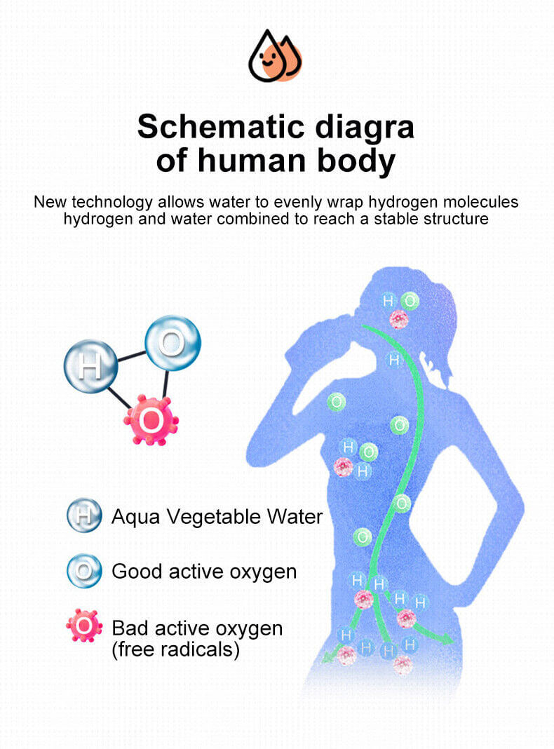 Schematic diagram of human body illustrating hydrogen molecules and water, showcasing hydration benefits for health.