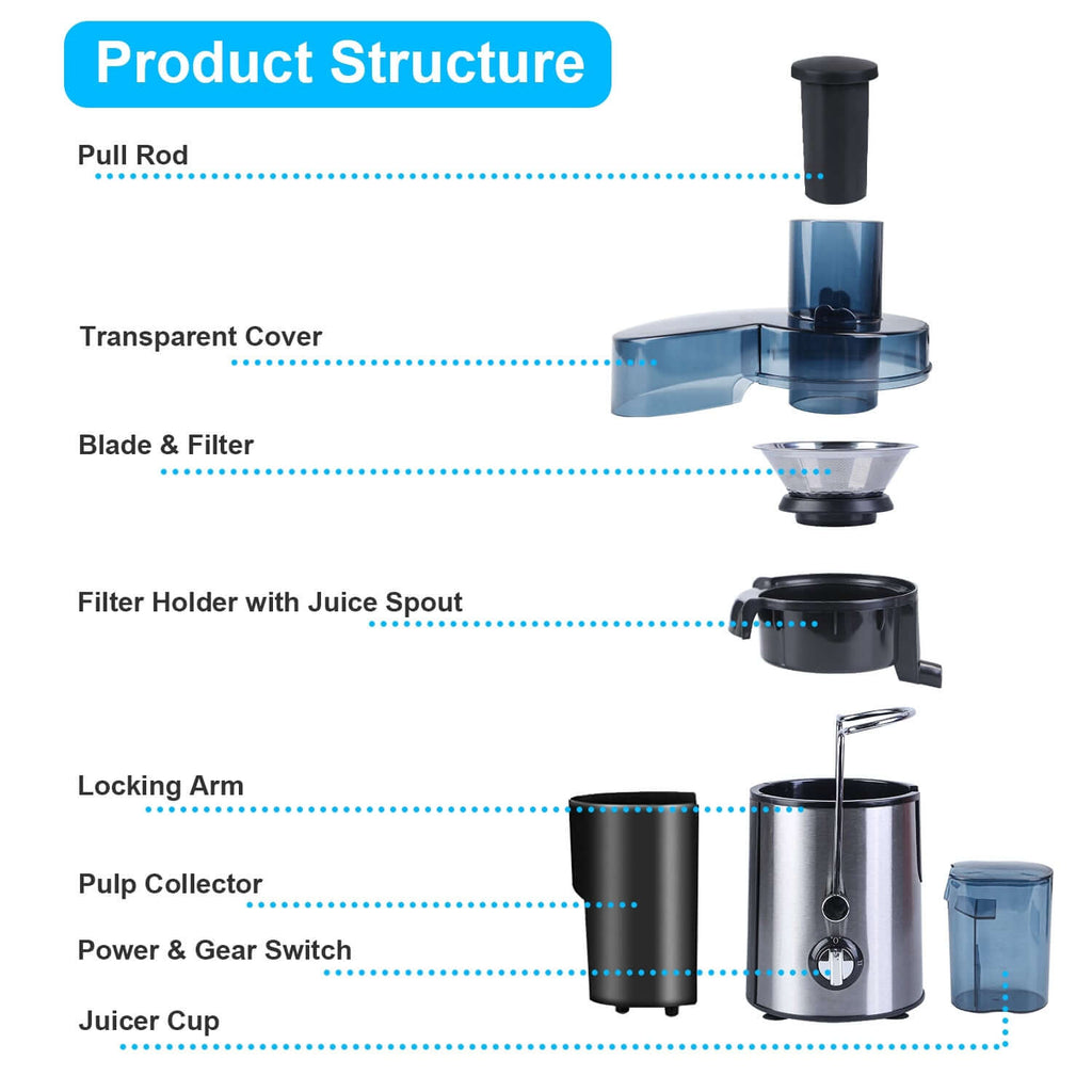 Diagram showing the product structure of a powerful 1000W centrifugal juicer including parts like pull rod, blade, and juice cup.