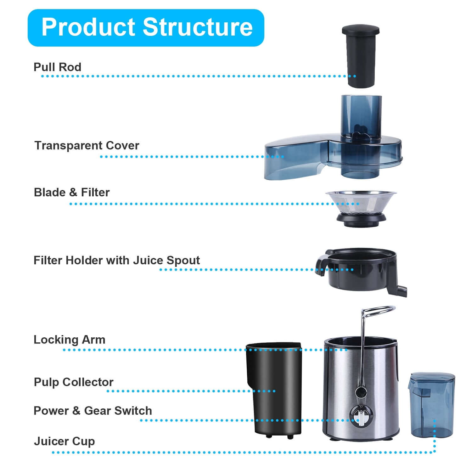 Diagram showing the product structure of a powerful 1000W centrifugal juicer including parts like pull rod, blade, and juice cup.